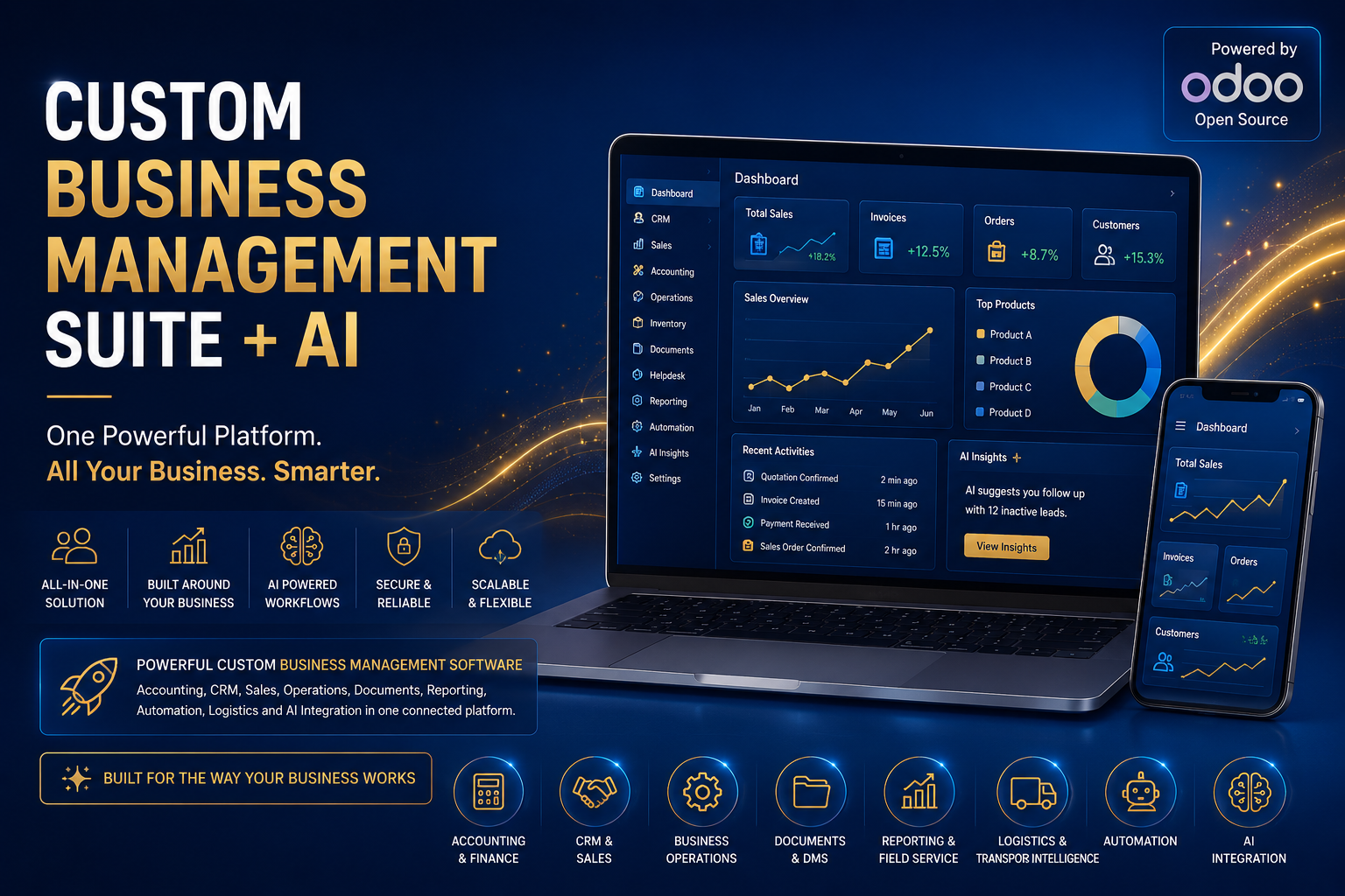 Undercode Custom Business Management Software + AI