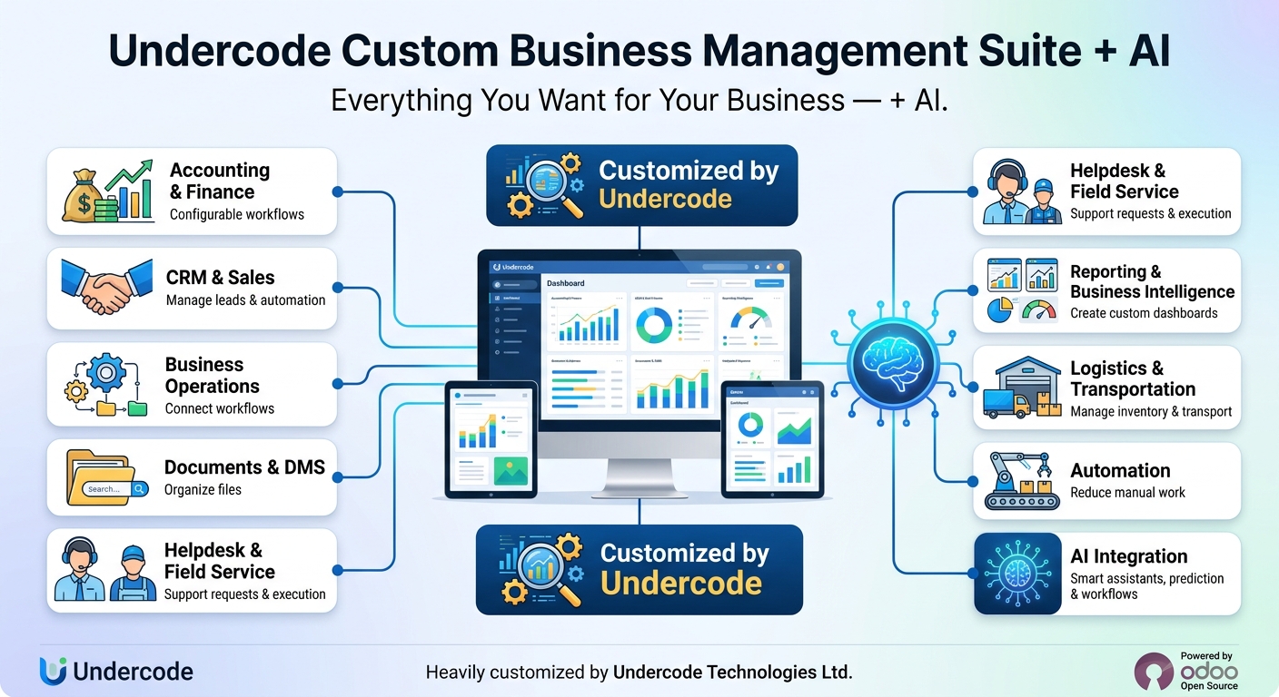 Undercode Custom Business Management Software + AI - Image 2